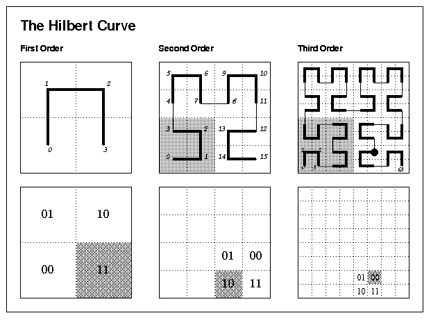 \includegraphics[height=\textheight]{hilbert_2d.eps}