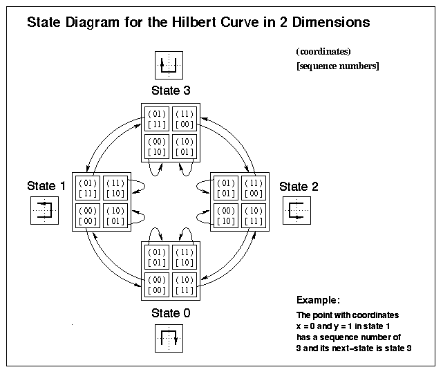 \includegraphics[width=\textwidth]{sdiag_2d.eps}